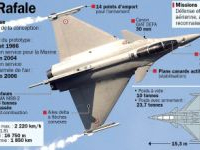 L'Egypte achète 24 avions de combat Rafale, une frégate multimission et des missiles